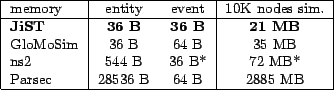 \begin{center}\vbox{\input{include/mem.table}
}\end{center}