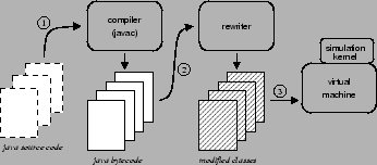 \begin{figure}\resizebox{\columnwidth}{!}{\begin{picture}(0,0)%
\includegraphics{figs/arch}%
\par
\end{picture}\input{figs/arch.texi}}
\end{figure}